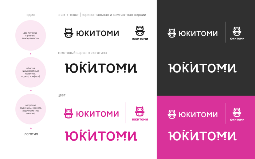 Текстовая часть логотипа: коты выглядывают и их глаза становятся деталями надписи + появляются хвостики у букв, которые балансируют ушки котов в знаковой части логотипа.
Для основного цвета логотипа выбран оттенок розового, чтобы не появлялась случайная ассоциация с ветеринарной клиникой или со специализированным магазином с товарами для животных. - Создание логотипа для магазина ЮКИТОМИ