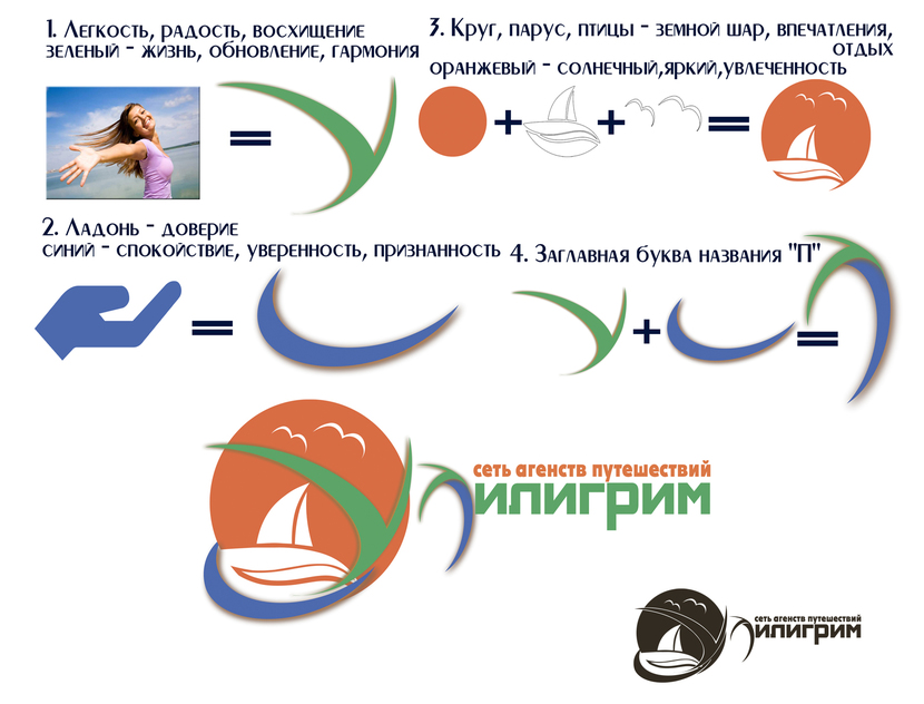 расшифровка - Логотип для туроператора