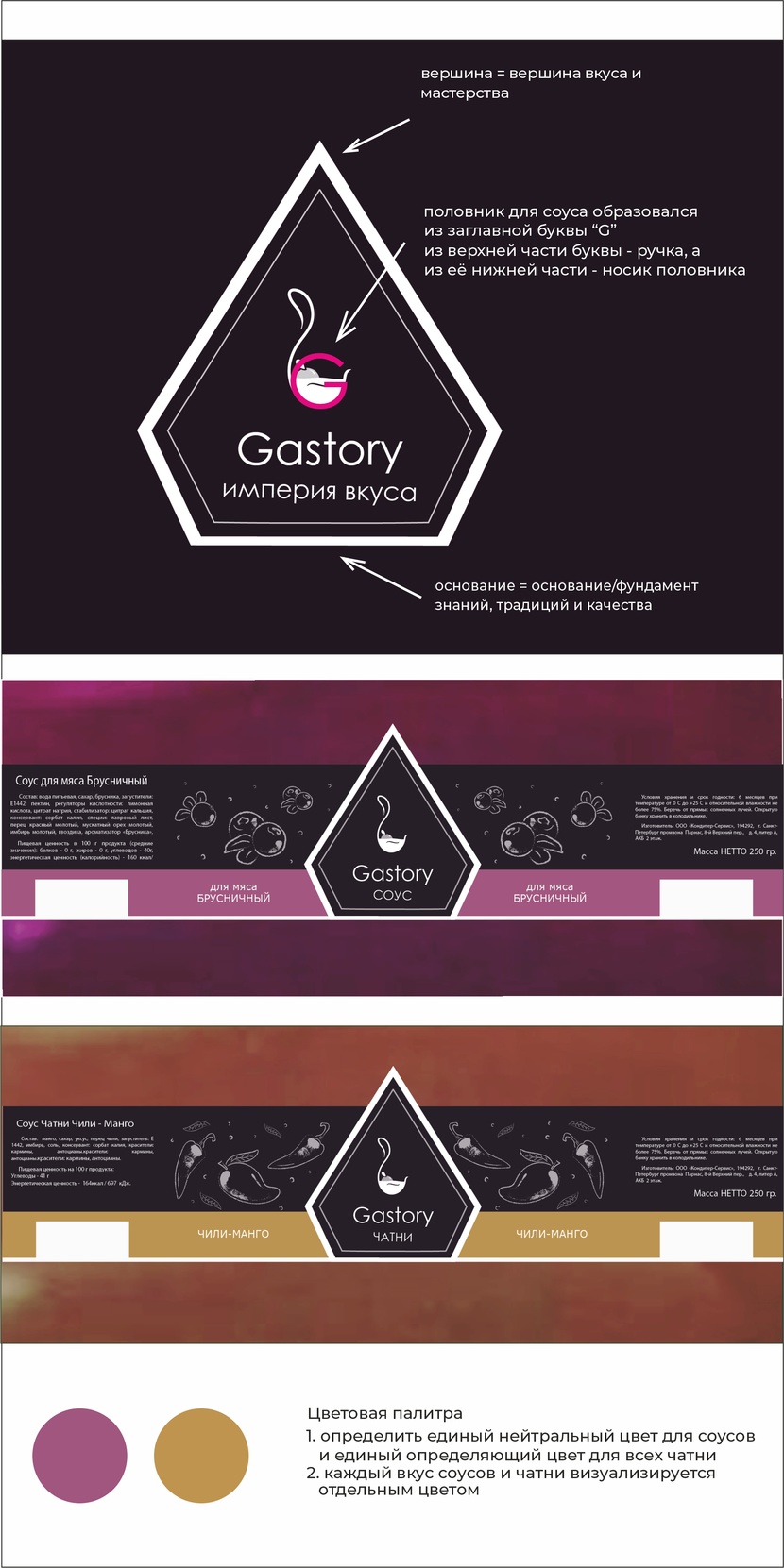 & - Разработать логотип для TM "gastory" и айдентику ( этикетки ) для соусов