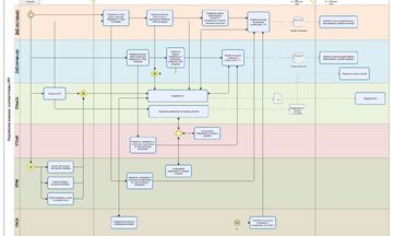 Разработаю дорожную карту процесса в BPMN