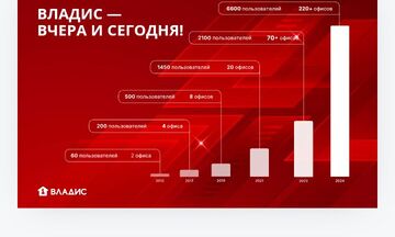 Разработка фирменного стиля