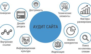 Комплексный SEO аудит сайта (технический, контент, юзабилити), нет аналогов, до 150 стр без воды, см. Профиль Комплексный SEO аудит сайта (технический, контент, юзабилити), нет аналогов, до 150 стр без воды, см. Профиль