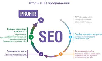 Продвижение сайта SEO в поисковых системах яндекс и google Продвижение сайта SEO в поисковых системах яндекс и google