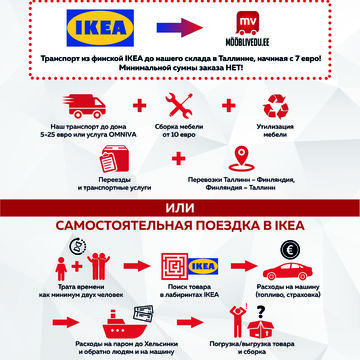 Инфографика для партнера IKEA