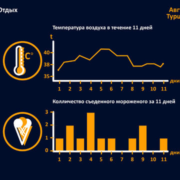 Инфографика Турция