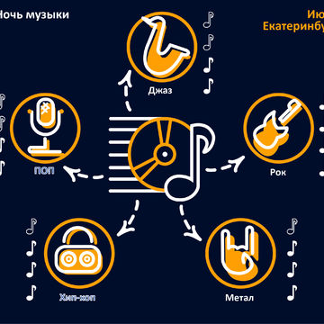 Инфографика