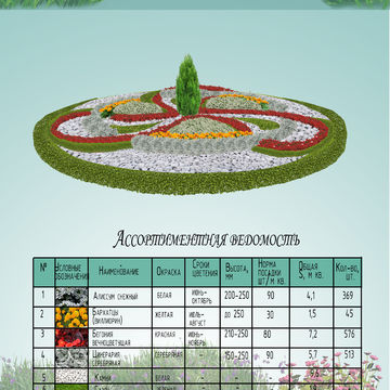 Разработка цветника для парка (вид 3д)