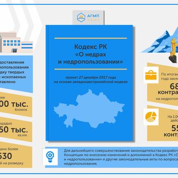 Инфографика для АГМП Казахстана - часть 2