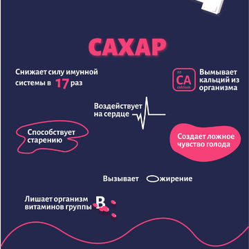 Сайт для борьбы с сахарной зависимостью