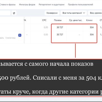 Яндекс Директ - бесплатные клики и показы на 7 дней