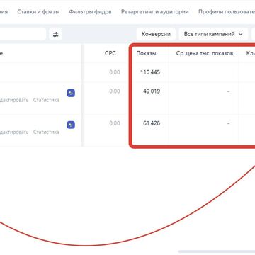 Яндекс Директ - бесплатные клики и показы на 12 дней