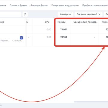 Яндекс Директ - бесплатные клики и показы на 14 дней