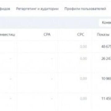 Яндекс Директ - бесплатные клики и показы на 14 дней