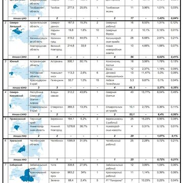 Исследование охвата аудитории РФ региональным СМИ (2014)