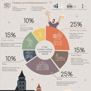 Инфографика про Чехию