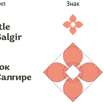 Разработка логотипа Крымского музея Замок Кеслера