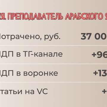 960+ подписчиков по 38 рублей преподавателю арабского языка