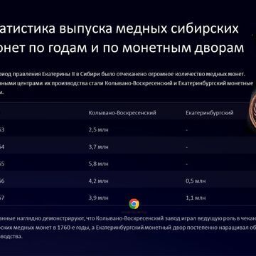 5-й слайд презентации &quot;Сибирские монеты времен Екатерины II&quot;