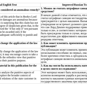 EN-RU Юридический академический перевод