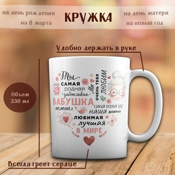 Инфографика для маркетплейса: карточка кружки