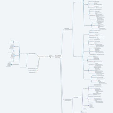 Customer Journey Map (CJM)
