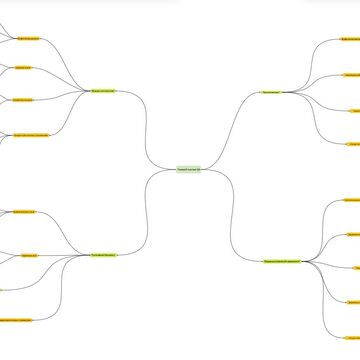 Построение карты ролевого портрета ЦА для строительной компании