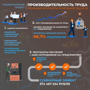 инфографика