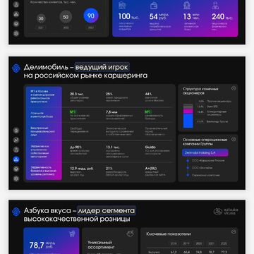 Дашборд для отчетной презентации