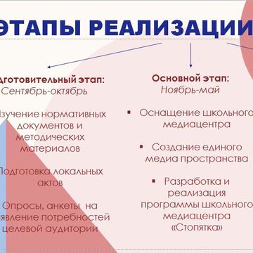 Создание презентаций