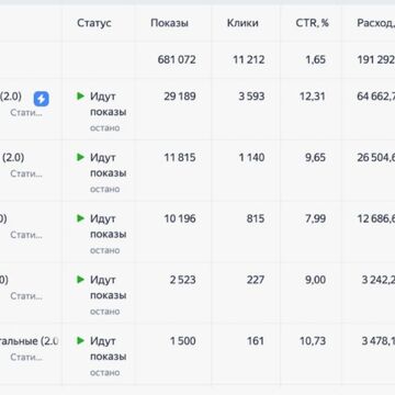Яндекс Директ. Продажа домов из бруса