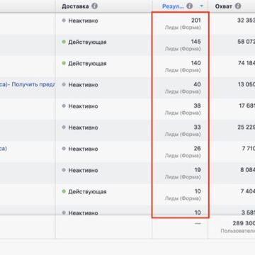 Таргет ВК. Лид-форма. Магазин по продажи мебели