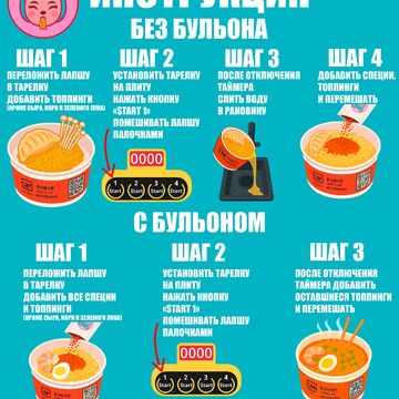 Сопутствующий дизайн для раменной самообслуживания