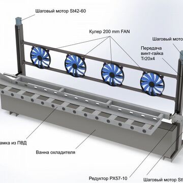 Концепт фризера