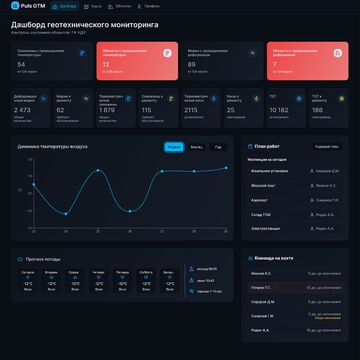 Продуктовая проработка и дизайн сервиса по контролю объектов