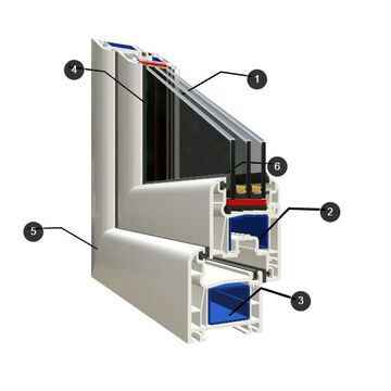 Интерактивная модель окна в разрезе