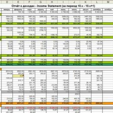 Расчетная финансовая таблица - отчет о доходах