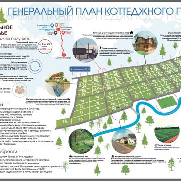 инфографика поселка
