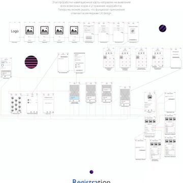 Презентация мобильного приложения для знакомств