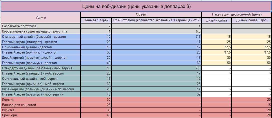 Дизайн сайта за 5 000 руб.