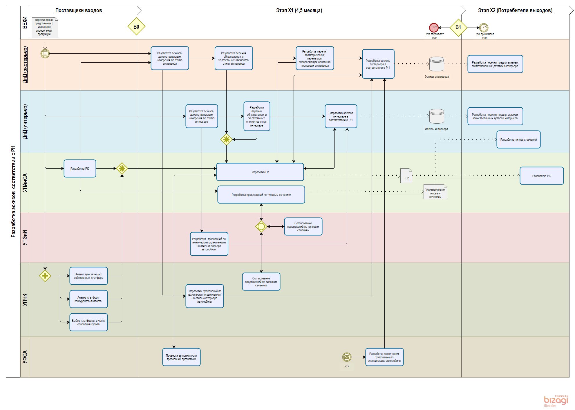 Разработаю дорожную карту процесса в BPMN за 4 000 руб.