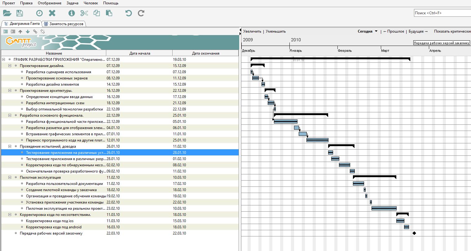 Разработаю график Вашего проекта в Gant за 4 000 руб.