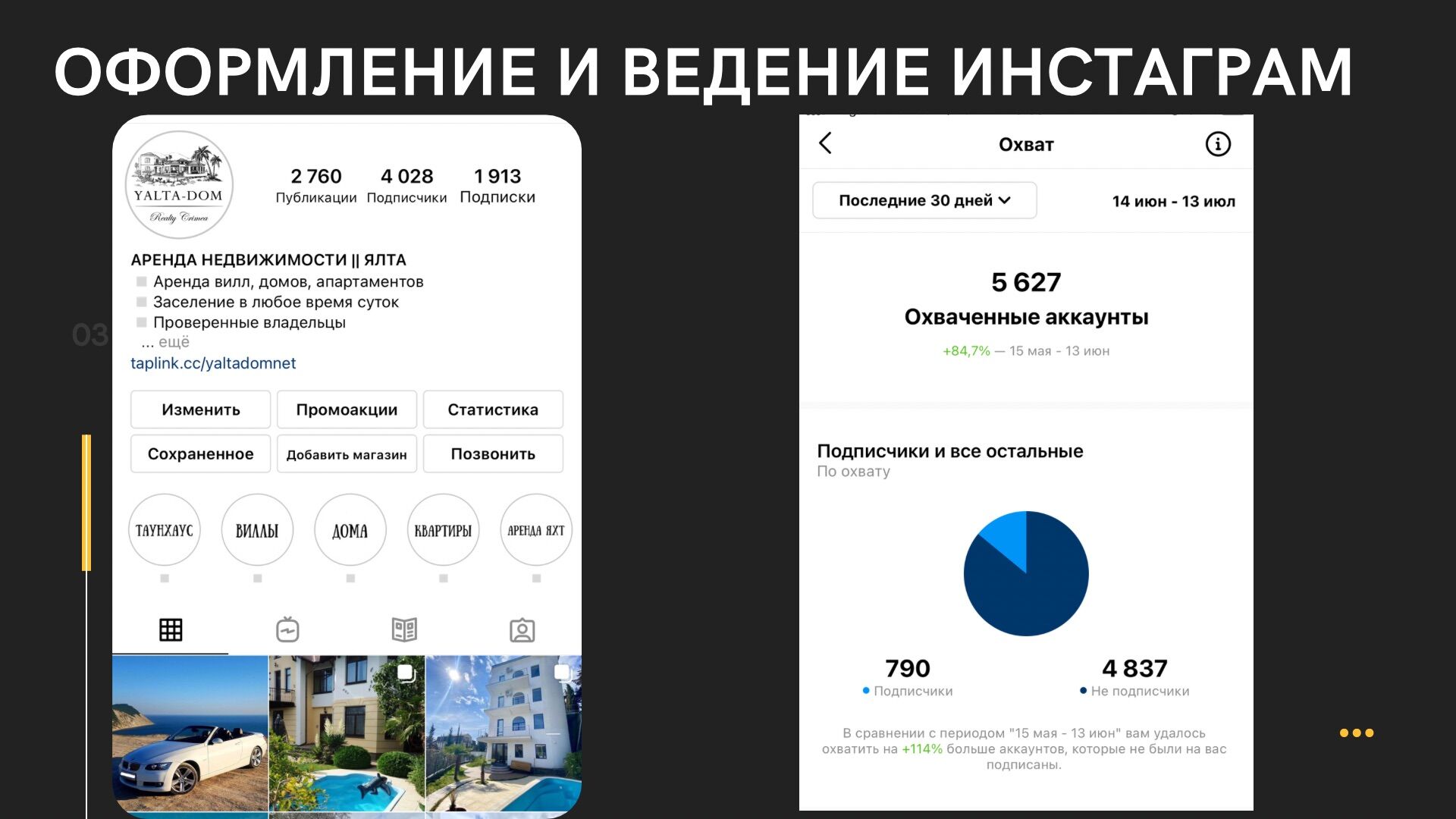 SMM instagram - базовый тариф за 22 000 руб.