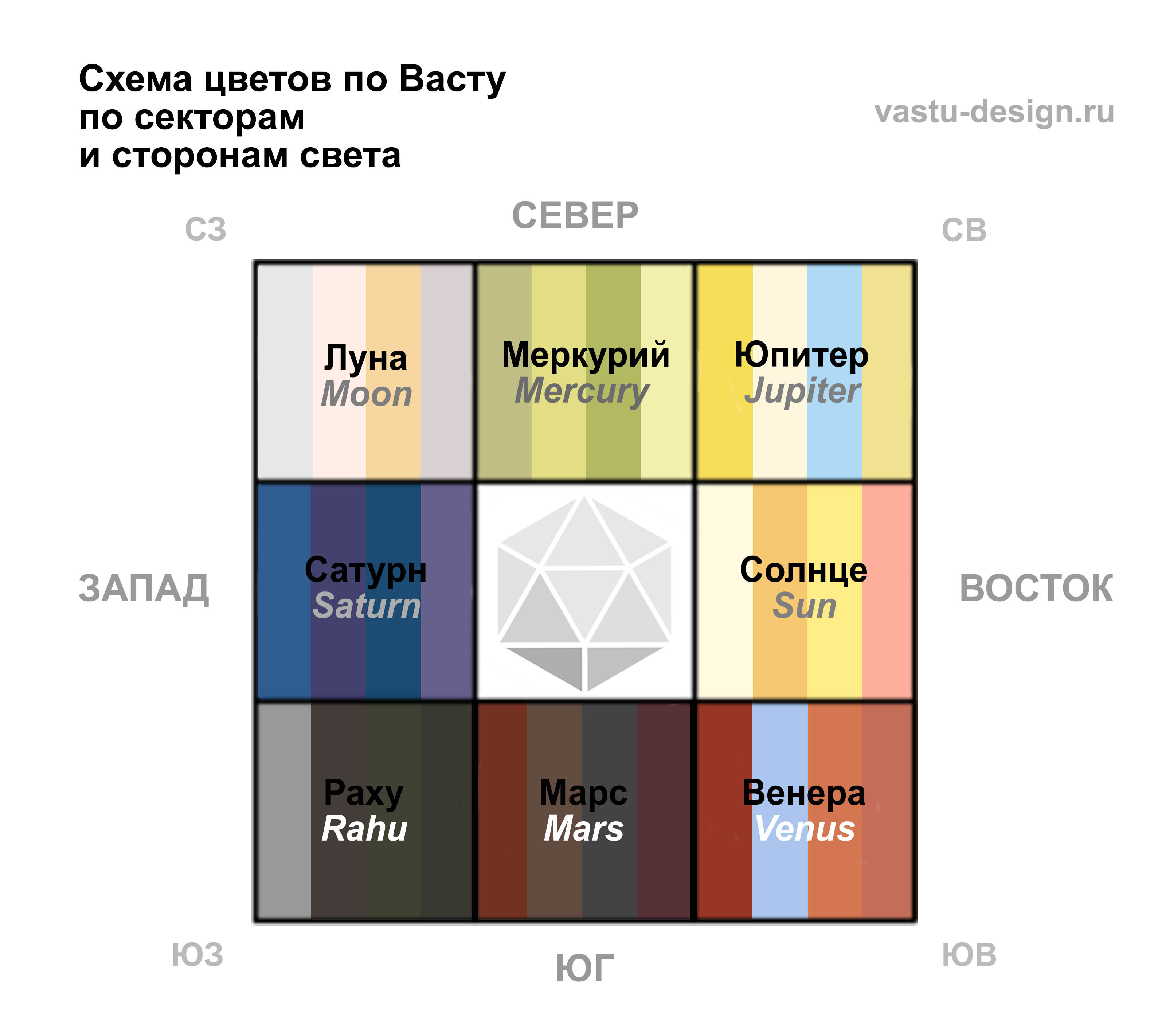 Васту-дизайн. Коррекция пространств за 30 000 руб.